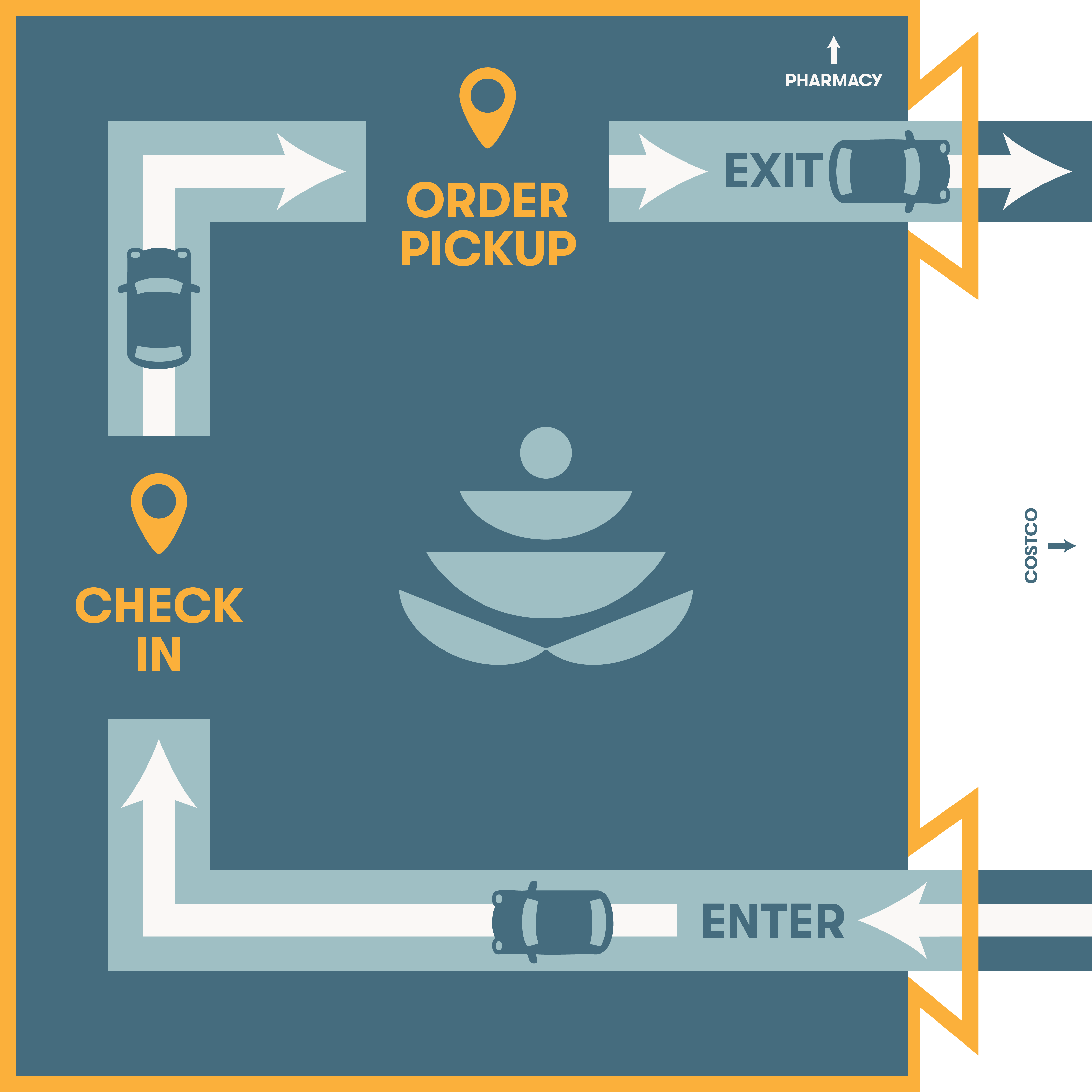 Introducing the Next-Level WholesomeCo Drive-Thru Featured Image