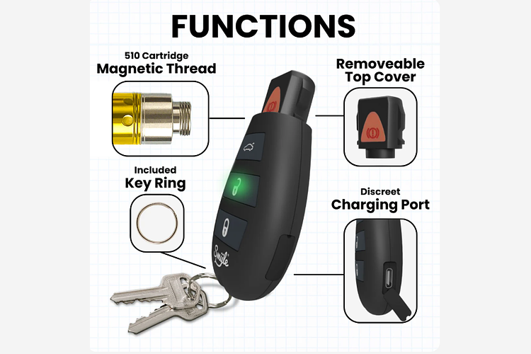 Cart Key by Smyle