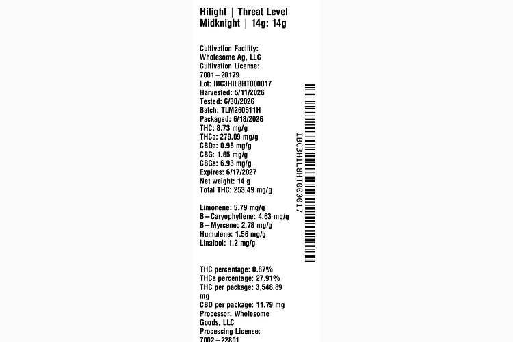 Threat Level Midknight by Hilight
