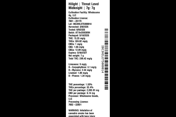 Threat Level Midknight by Hilight