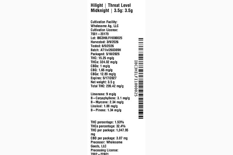 Threat Level Midknight by Hilight