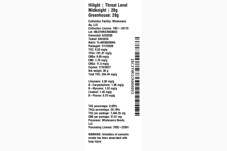Threat Level Midknight by Hilight