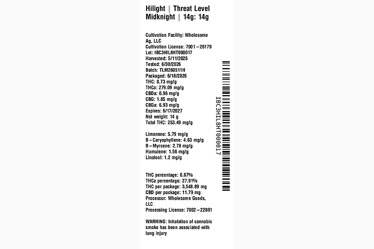 Threat Level Midknight by Hilight