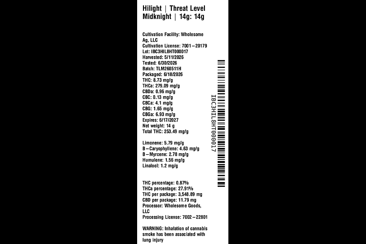 Threat Level Midknight by Hilight