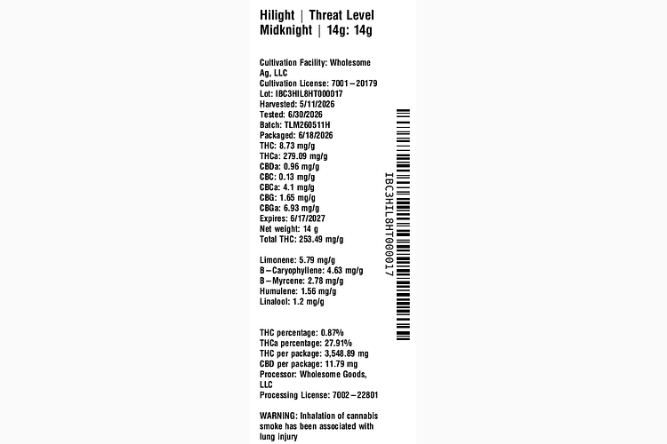 Threat Level Midknight by Hilight