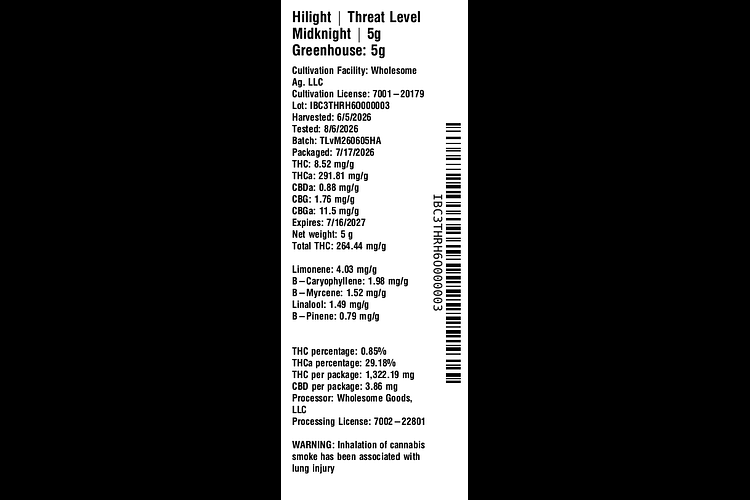 Threat Level Midknight by Hilight