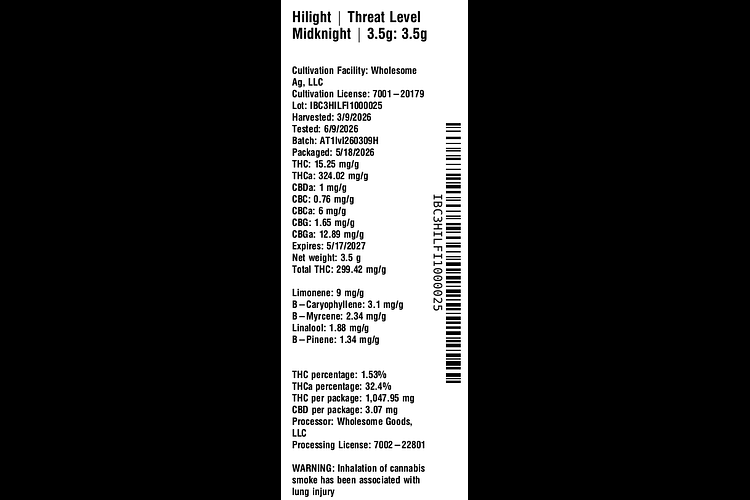 Threat Level Midknight by Hilight