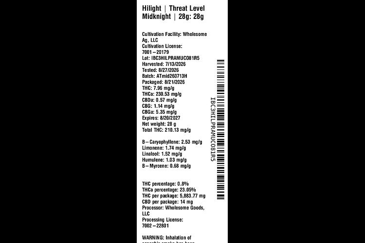 Threat Level Midknight by Hilight