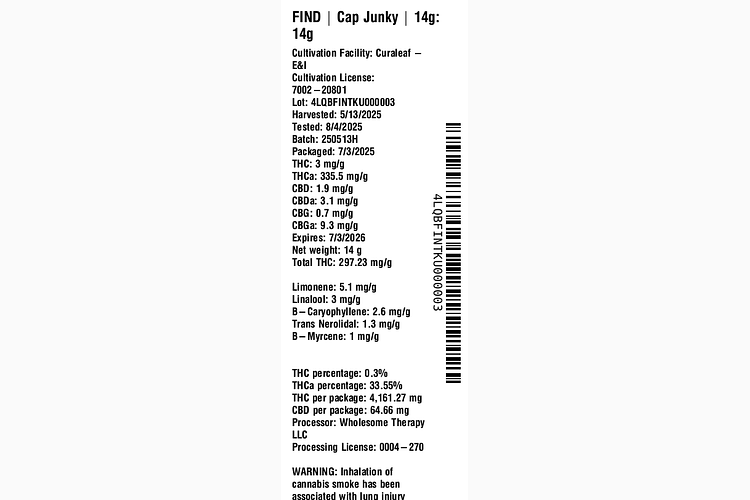 Cap Junky by Find
