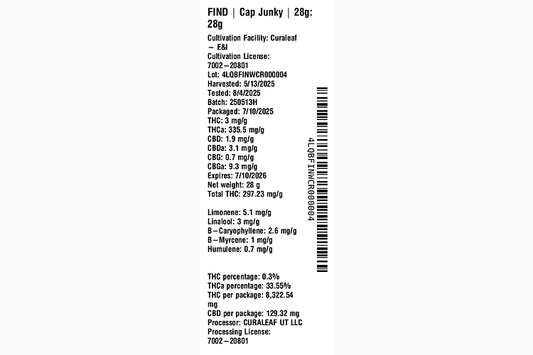 Cap Junky by Find