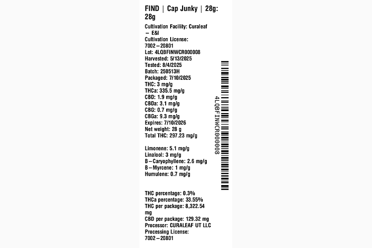 Cap Junky by Find