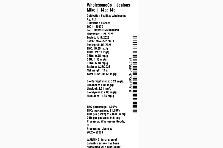 Jealous Mike by WholesomeCo