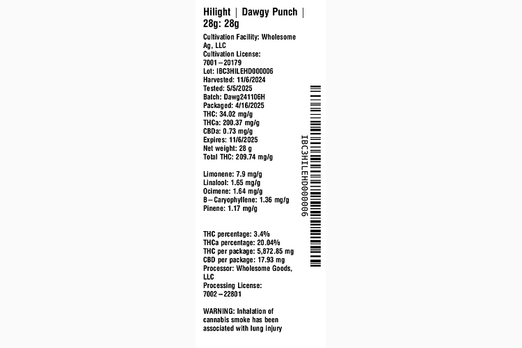 Dawgy Punch by Hilight