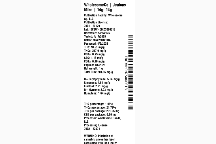 Jealous Mike by WholesomeCo