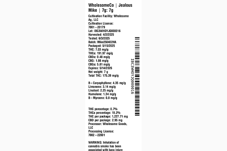 Jealous Mike by WholesomeCo