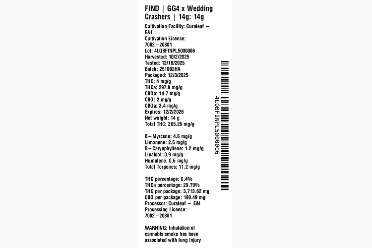 GG4 x Wedding Crashers by Find