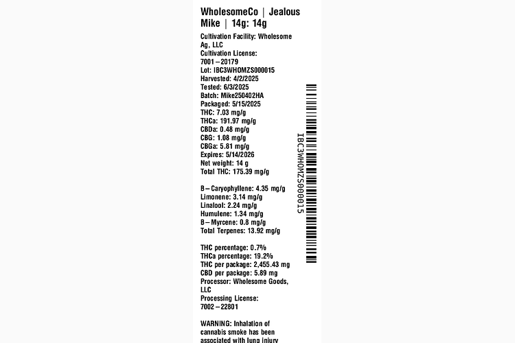 Jealous Mike by WholesomeCo