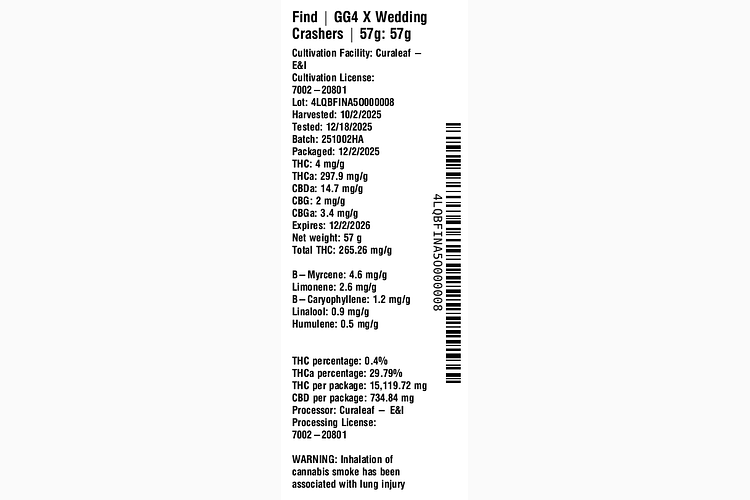 GG4 X Wedding Crashers by Find