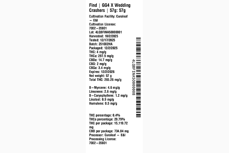 GG4 X Wedding Crashers by Find